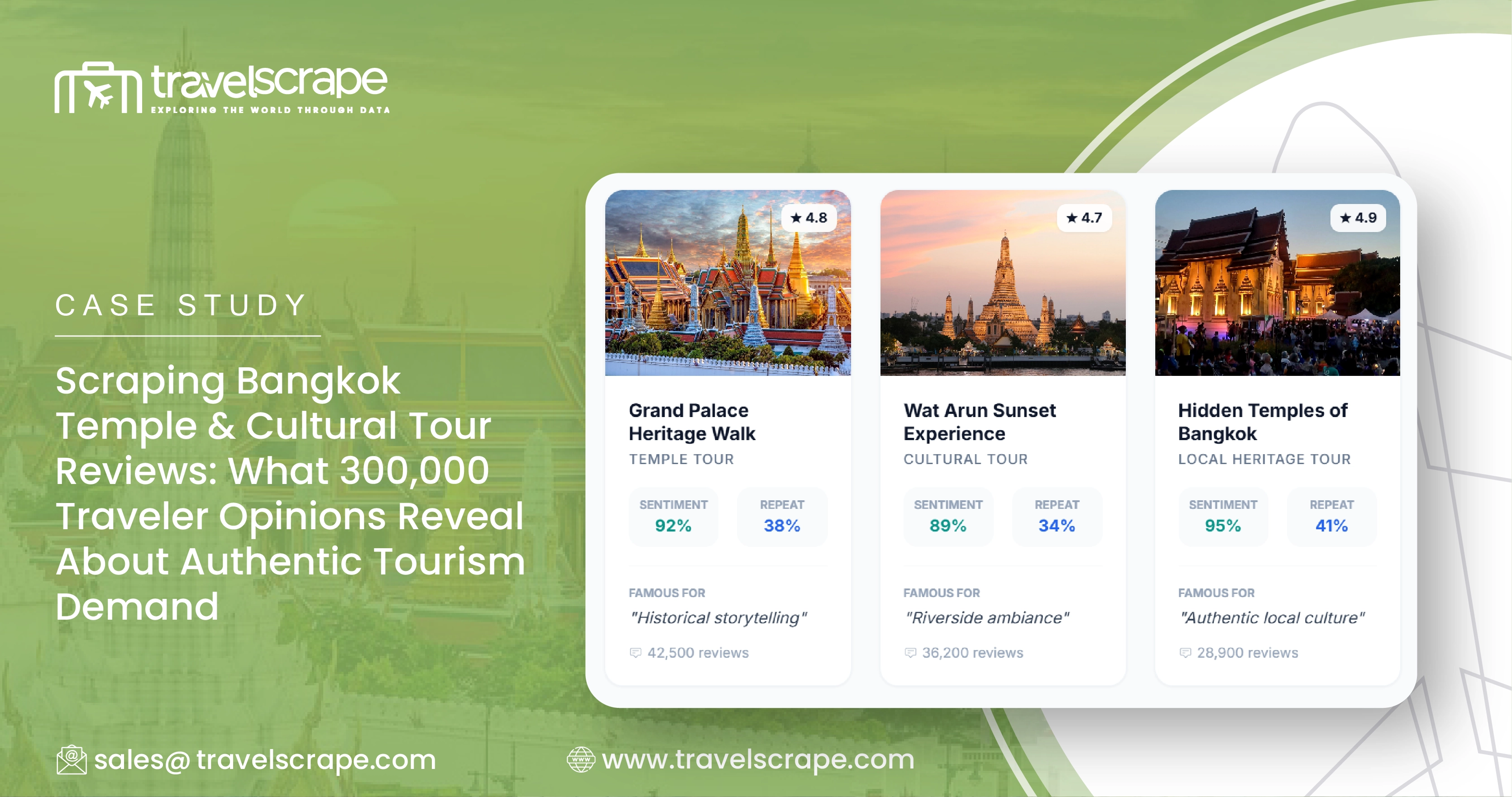 Scraping Bangkok Temple & Cultural Tour Reviews